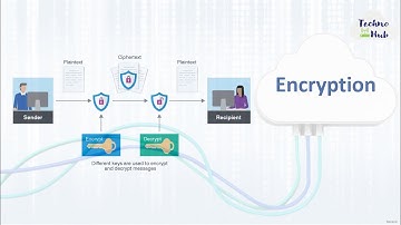 مقدمة فى علم #التشفير الجزء الاول| Introduction to #encryption part one
