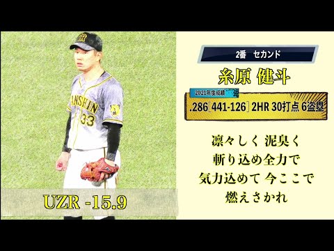 2021年　ポジション別UZR最下位1-9【セ・リーグ】