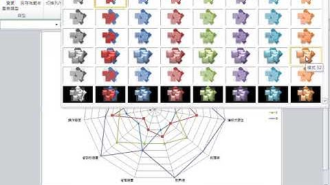 TQC Excel 2010-310比較雷達圖