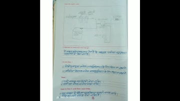 Jal Suraksha Chapter 4.1 Hindi