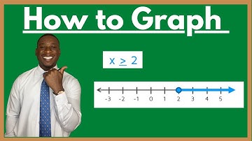 How to Label & Graph Inequalities on a Number Line