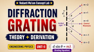 Diffraction Grating | Theory + Derivation | Engineering Physics Unit-II