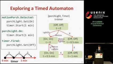 Systematically Exploring the Behavior of Control Programs