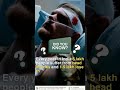 Head Injuries in India - A Growing Public Health Concern #doctor