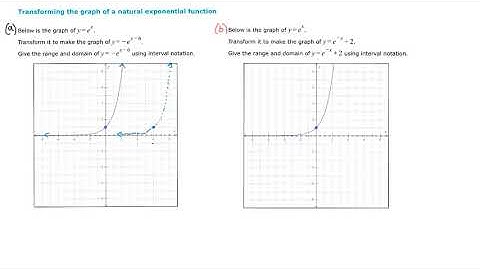 Transforming the Graph of a Natural Exponential Function