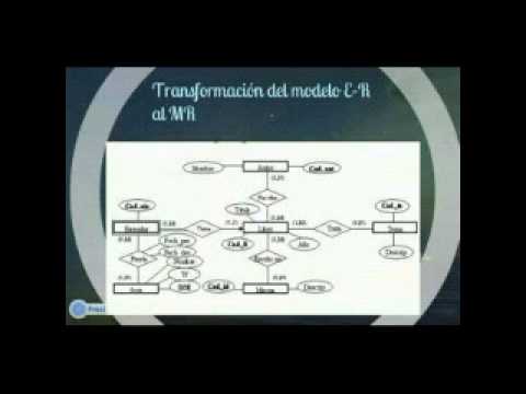 Modelo Relacional 3/3