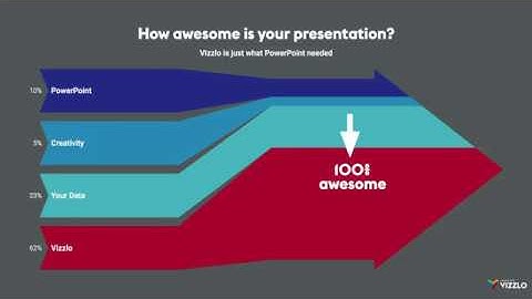 Vizzlo loves PowerPoint: How awesome is your presentation?