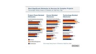 Current status of building information model and data usage for facilities management
