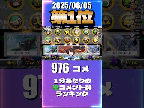 6/5 草コメント数ランキング第1位 #大空スバル 0時間27分ごろ