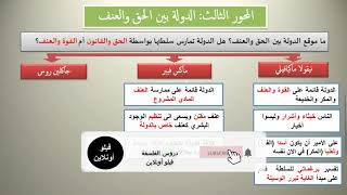 المحور الثالث: الدولة بين الحق والعنف - خلاصة مختصرة - ماكيافيلي + فيبر + جاكلين روس