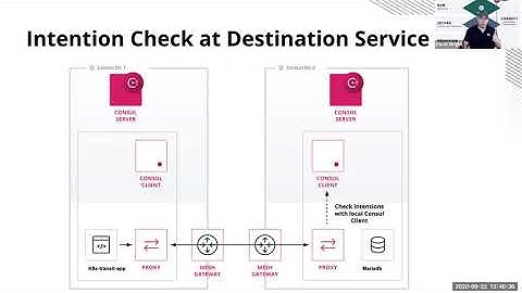 Connecting Apps Across the Cloud
