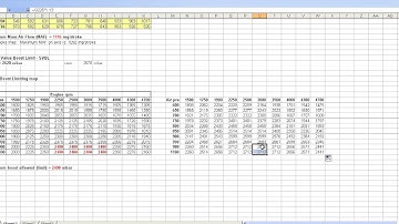Basic remapping 5 Boost limiter and SVBL