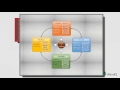 What can you do with iMindQ?