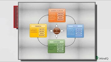 What can you do with iMindQ?