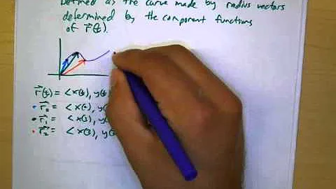 12.1 Intro to Vector Valued Functions