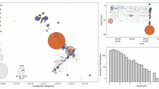 Animation of Ridgecrest earthquake sequence