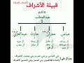 نسب قبيلة الشرفه معلومات