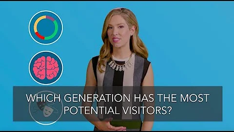 The Generation With The Most Likely Visitors (DATA)