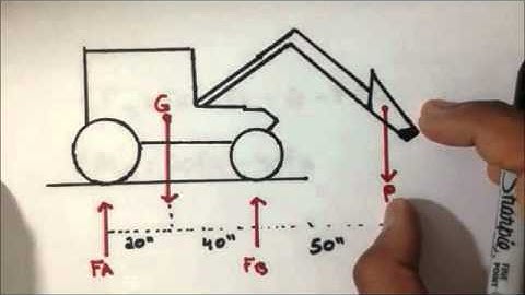 Newtonian Mechanics: Equilibrium (EF)