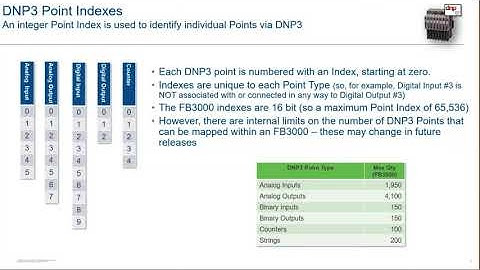 Introduction to the DNP3 Protocol and How Emerson’s FB3000 RTU Supports It