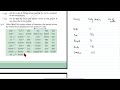 Data Handling &amp; Presentation| Class 6 | Ex 4.4 | Question 3 | Drawing a Bar Graph | Ganit Prakash