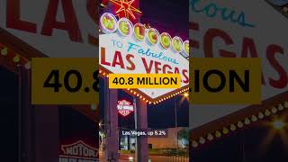 Las Vegas Has Invested Billions Into Sports. Will It Pay Off? #Shorts