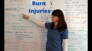 Burn Injuries