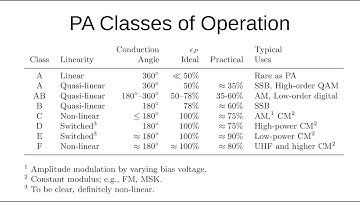 #182: Power Amplifier Classes