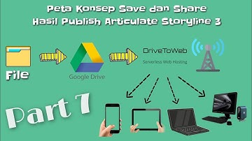 Cara Publish Articulate Storyline | Html5