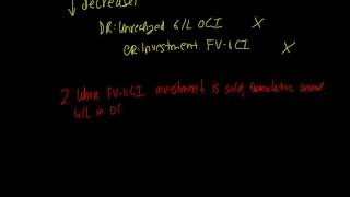 FV OCI Investment Valuation Overview