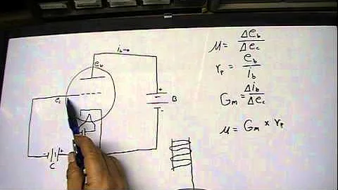 Tube Theory part 1