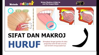 Sifat dan Makhroj Huruf Hijaiyah RO Sub ENG
