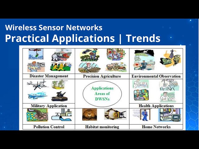Introduction to wireless sensor networks | Practical Applications