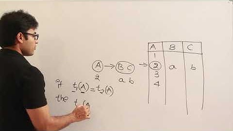 DBMS || Normalization | Introduction of Functional Dependency