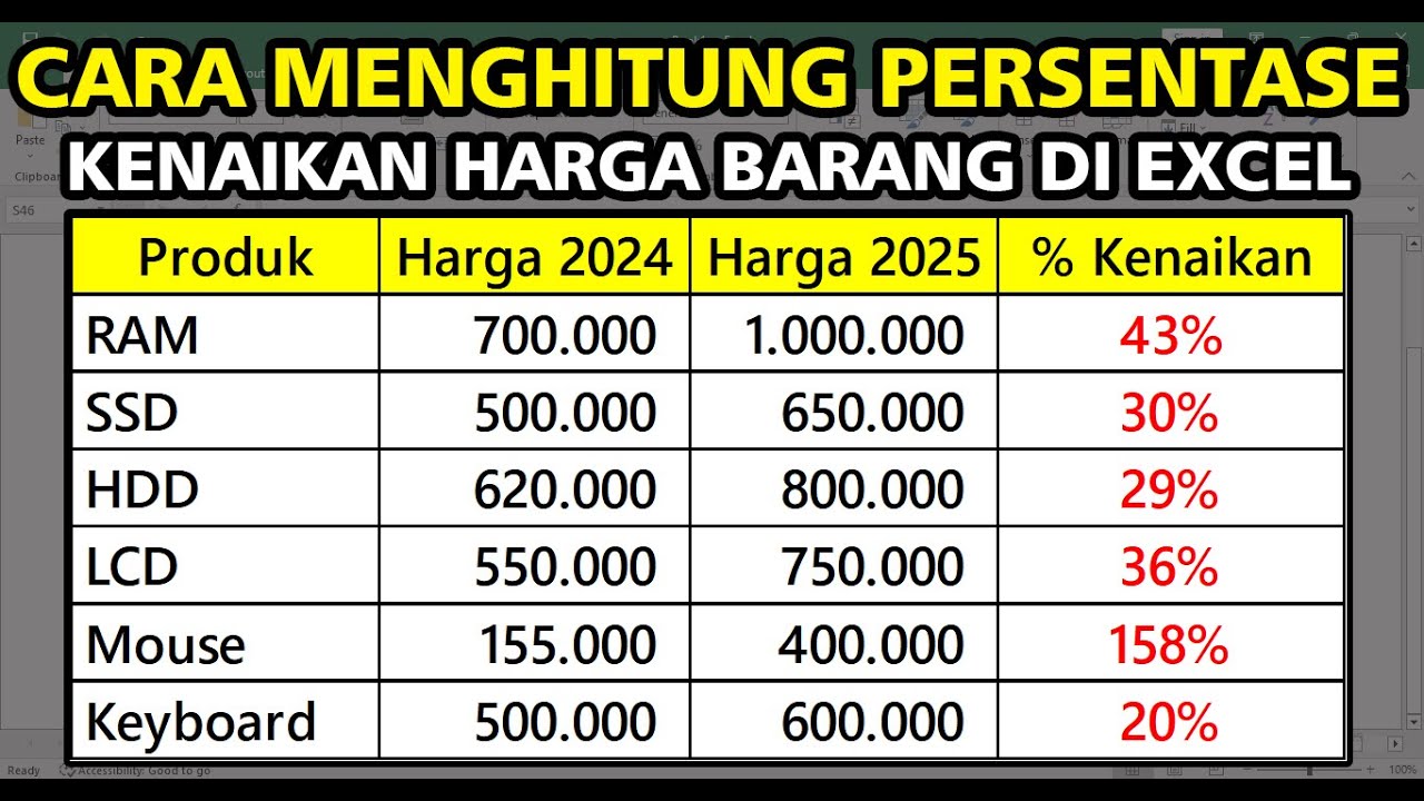 Cara Menghitung Persentase Kenaikan Harga Barang di Excel - YouTube