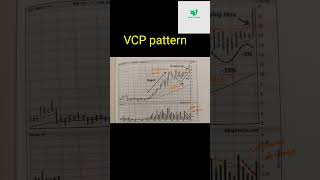 VCP pattern #investing#trending#stocks#long term#Trend stocks#Basics of stock #basics #stock Market