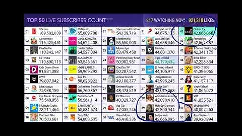 colors tv passes felipe neto