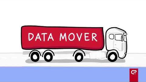 CoolProfs Data Mover Explained