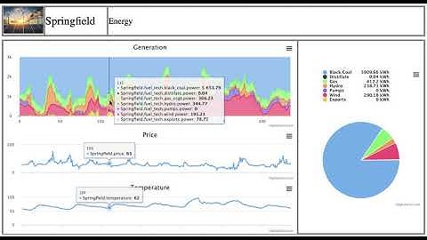 Energy Dashboard Demo