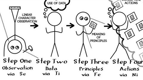 🔥♈️Aries/ESTP-What is Se Extraverted Sensing Within your Egos Hero & How You Show SeCharacteristics🧠