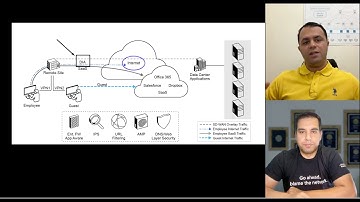 Episode 6 – Inside Cisco SD-WAN: How Modern WAN Automation Works