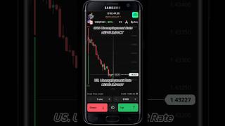 Cad & Us.unemployment Rate News Impact, 7Feb25 700 Pm, Ist