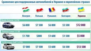 Нерастаможенное авто в Украине. Как ездить?(Нерастаможенное авто в Украине. Как ездить? По Стамбульской конвенции на 1 год. Желающим поддержать проект..., 2014-04-05T20:06:11.000Z)