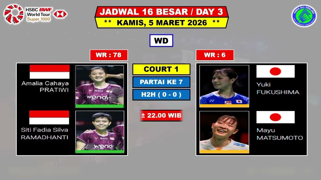 Jadwal Pertandingan 16 Besar All England 2026 Hari Ini