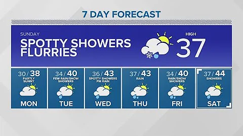 Below-freezing overnight temperatures | KING 5 Weather