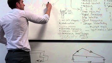 Higher Computing Artificial Intelligence Spider Diagram Revision