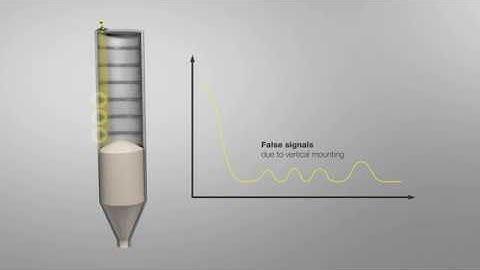 VEGAPULS 69 - Swivel holder | Radar level measurement