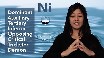 Introverted Intuition in 8 Positions