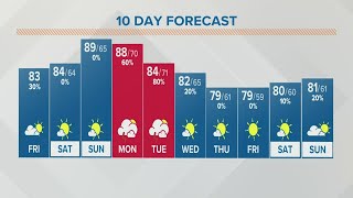 Columbus, Ohio weather forecast | August 26, 2022