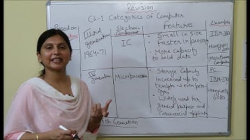 Categories of Computers class-6